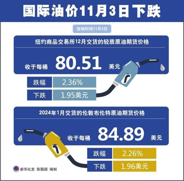 最新油價(jià)動態(tài)分析及其影響