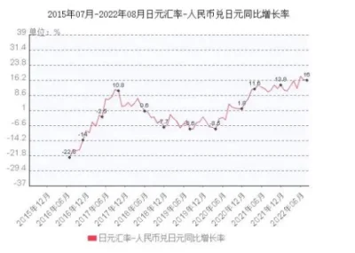 日元人民幣最新匯率，影響、分析與展望