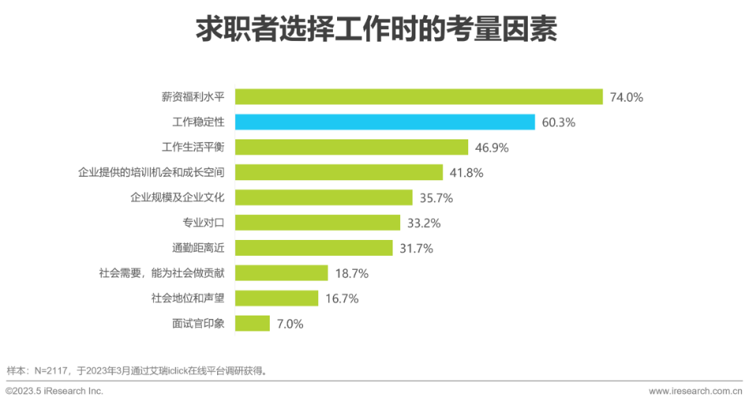 招聘網最新招聘2023，行業趨勢、求職策略與未來展望