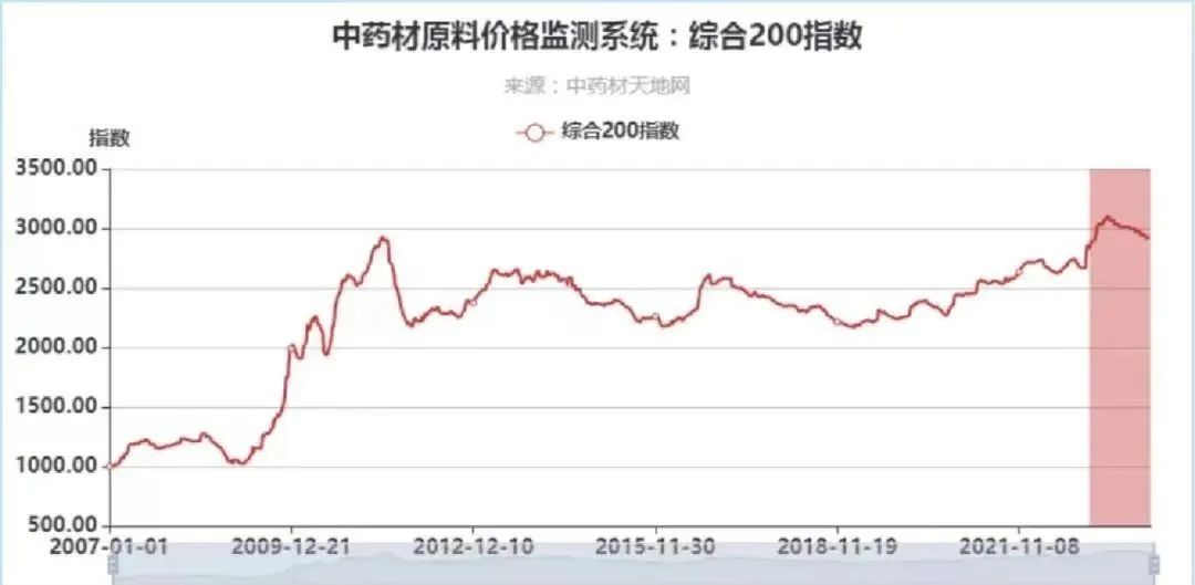 油價最新調整消息，市場走勢分析與影響探討