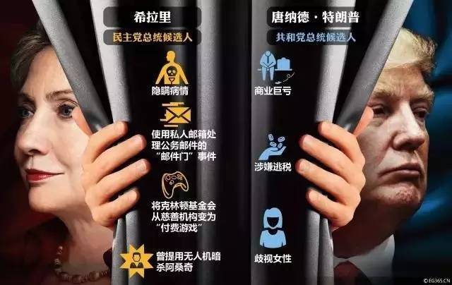 美國總統大選最新消息，候選人動態與民意走向