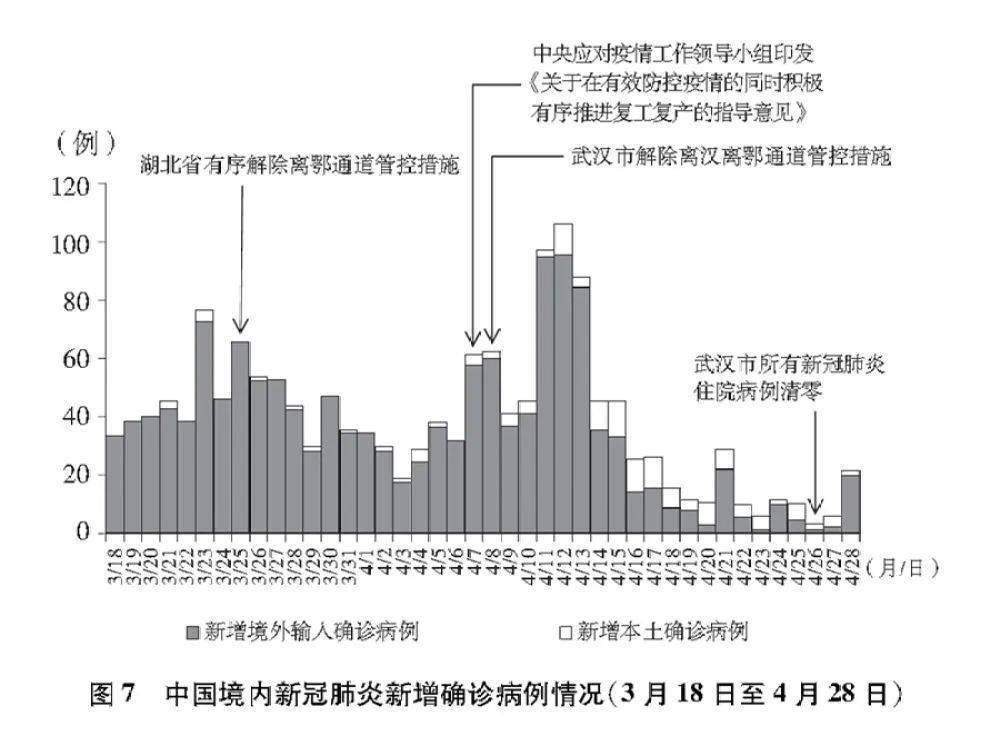 全國疫情最新消息，持續向好的態勢與全球視野下的應對策略