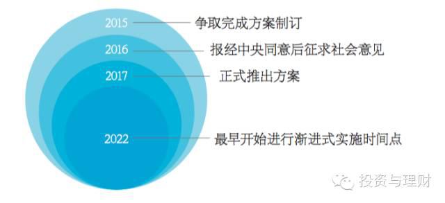 延遲退休最新消息，影響、挑戰與應對策略