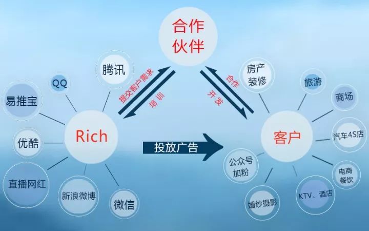 最新代理，探索未來商業模式的無限潛力