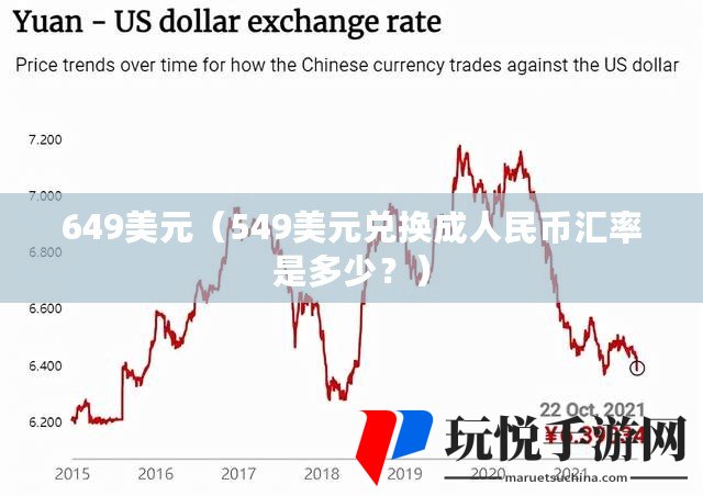 美元兌人民幣最新匯率，影響、波動(dòng)與前景展望