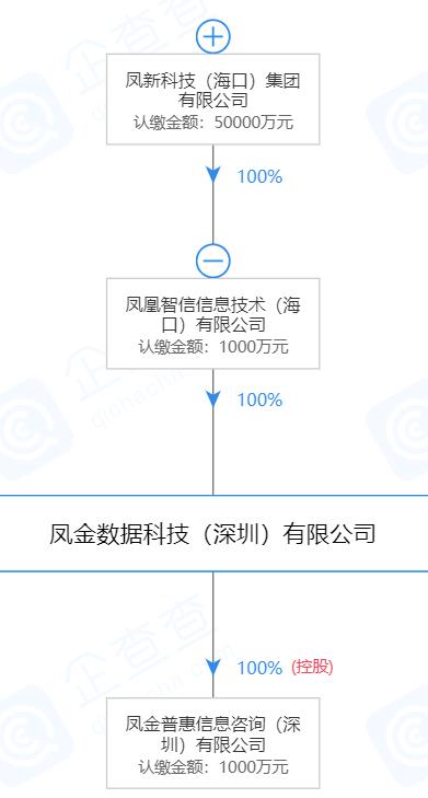 鳳凰金融最新消息全面解讀，行業趨勢、業務進展與未來展望