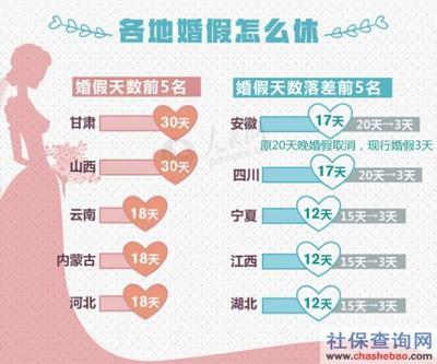 婚假最新規(guī)定及其影響