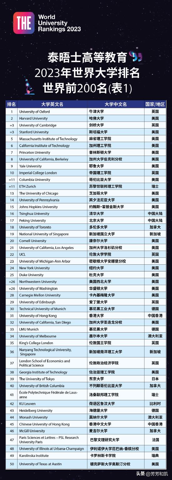 最新大學排名，全球高等教育格局的新變化