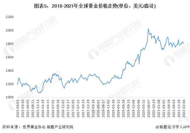 金價(jià)今天多少一克最新價(jià)格，市場走勢分析與預(yù)測