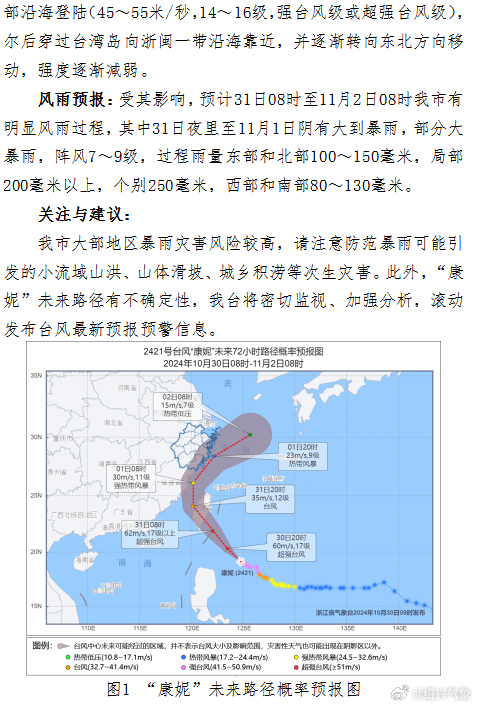 臺風消息最新預報，警惕風暴潮影響，做好防范措施