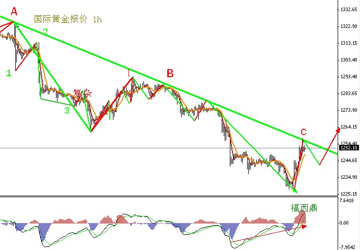 國際金價最新消息，市場走勢分析與預(yù)測