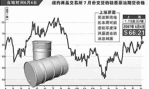 國(guó)際油價(jià)實(shí)時(shí)查詢(xún)最新動(dòng)態(tài)，影響因素與市場(chǎng)走勢(shì)分析