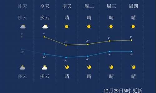 天津未來15天天氣預報最新分析
