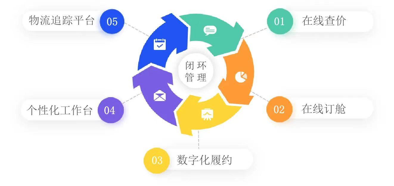 中遠(yuǎn)海控最新消息全面解析