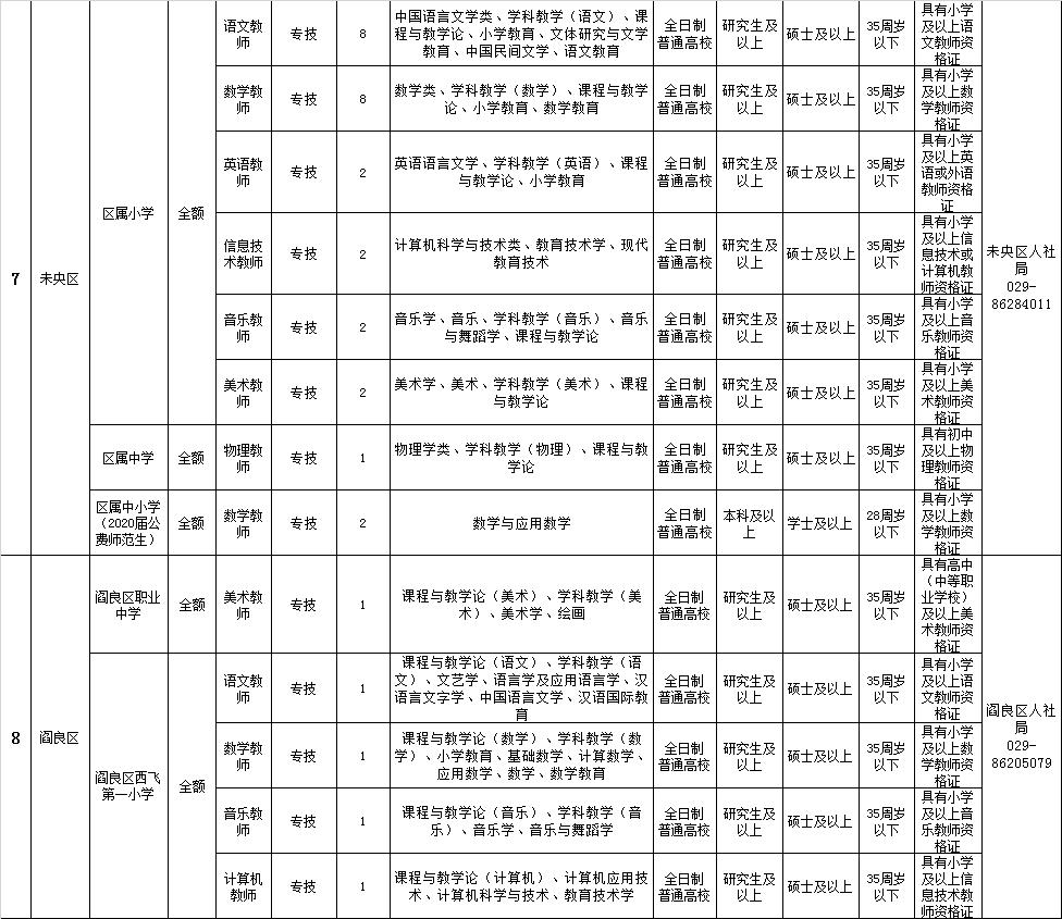 西安最新招聘信息直招，探尋職業發展的黃金機會