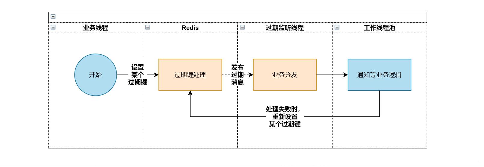 Redis最新版本，特性、優勢與應用場景探討